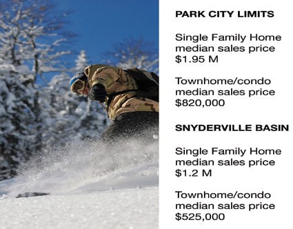 single-family-homes-park-city